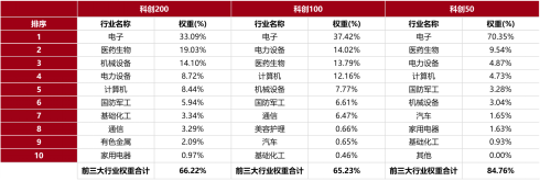 两会科创风起,认准科创“小登”