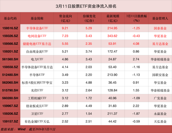 又有超百亿,“跑了”