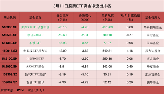 又有超百亿,“跑了”