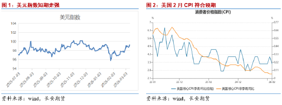 长安期货屈亚娟:压力有增 短期铜价或震荡略弱