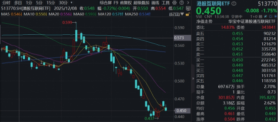 OpenClaw带领港股重回AI主线!华宝基金港股互联网ETF(513770)基金经理:泡沫极致压缩,进入布局时点