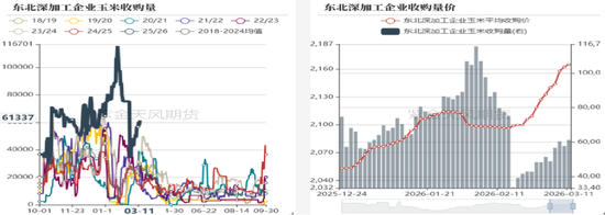 玉米：多重因素支撑，上方仍有空间