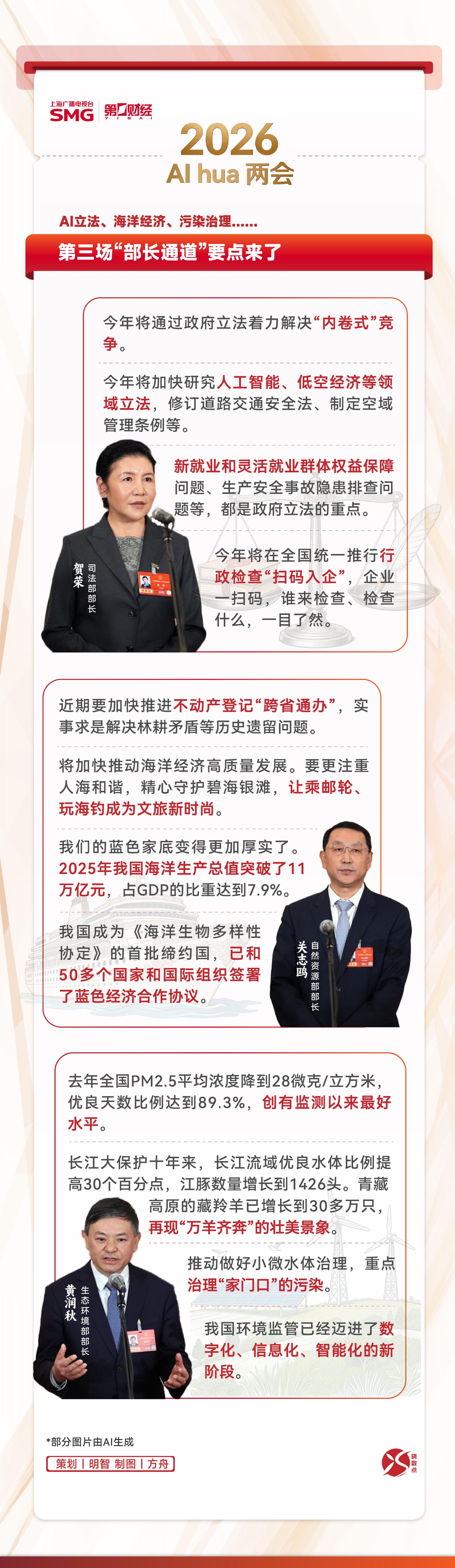 一图读懂 | 第三场“部长通道”要点来了！