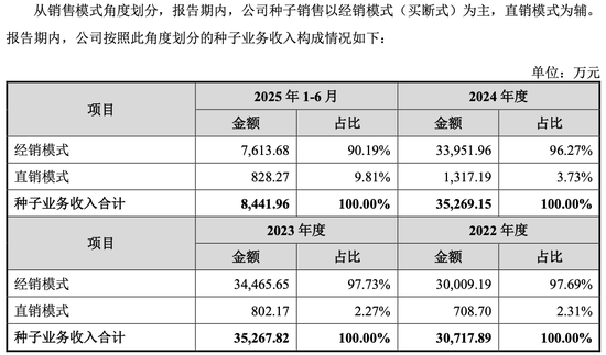 “泰国首富家族”又要IPO了!