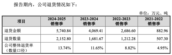 “泰国首富家族”又要IPO了!