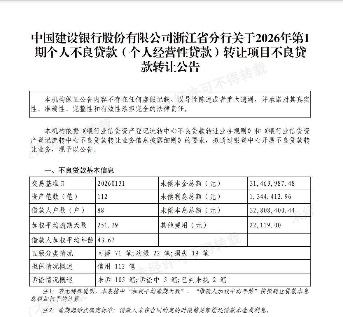 银行业密集“出手”!中行、建行等多家银行处置不良资产,不良转让已成为主要的不良贷款处置渠道