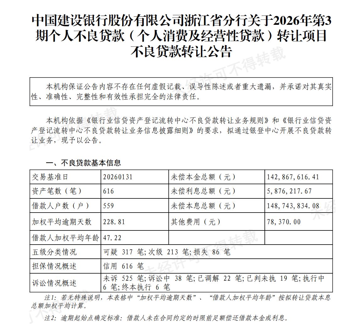银行业密集“出手”!中行、建行等多家银行处置不良资产,不良转让已成为主要的不良贷款处置渠道