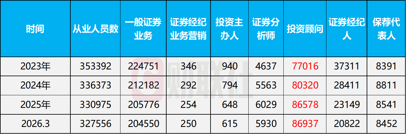 “养虾潮”来袭,AI抢饭碗,理财经理慌了?
