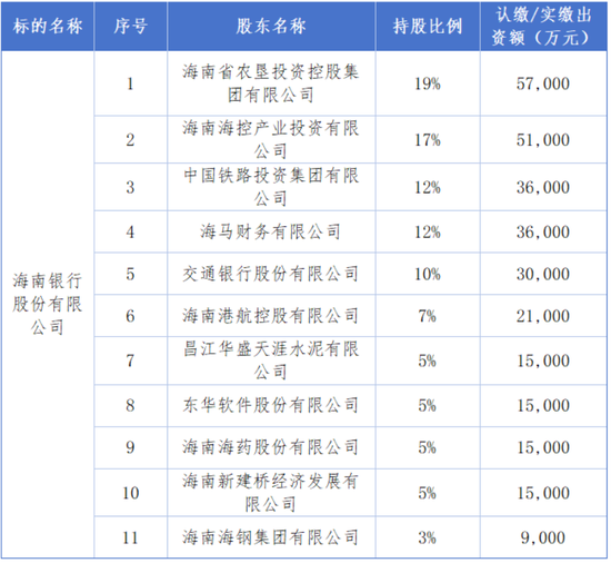 朱德镭掌舵五年,海南银行IPO浮现新信号