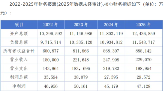 朱德镭掌舵五年,海南银行IPO浮现新信号