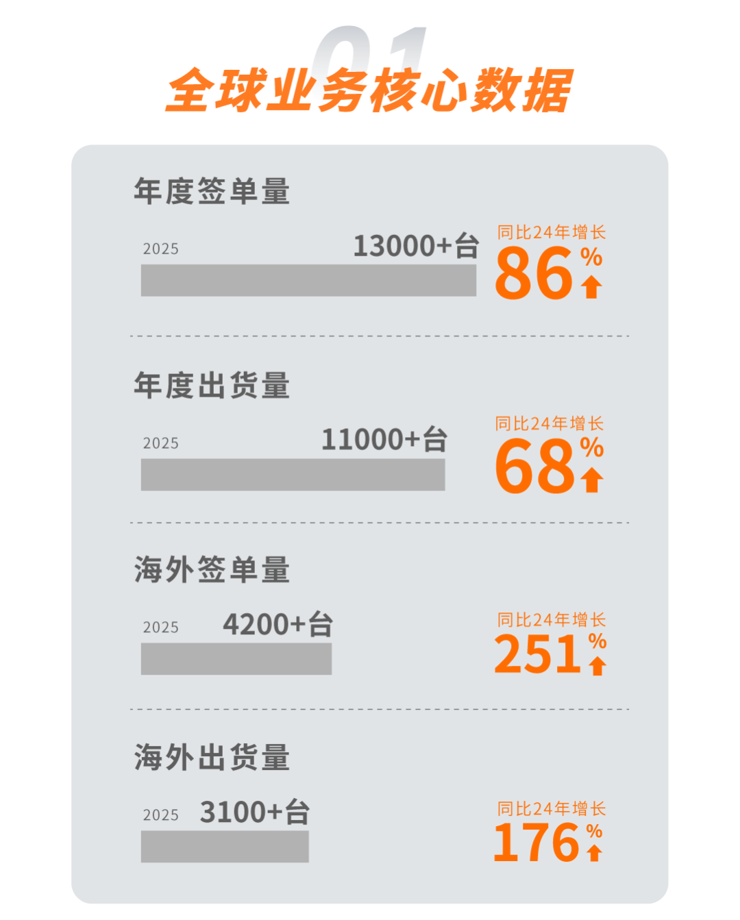 志之所向,步之所量丨华映family动态