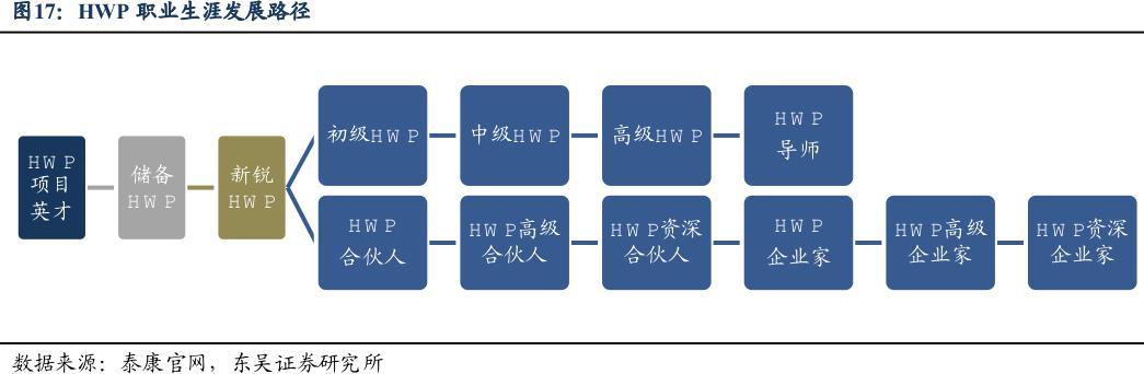 本科起步,年薪40万元只是门槛?险企争夺“新寿险”人才,懂金融、懂医疗、懂养老成标配