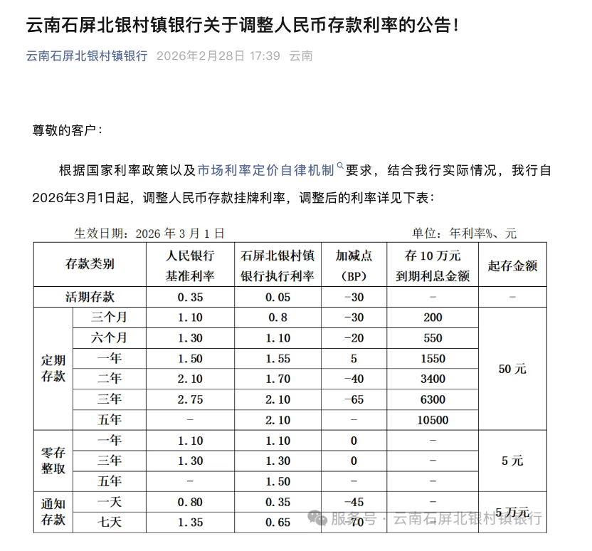 中小银行集体降息，最高降30个基点