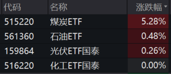 ETF日报:石油供应端疾速萎缩,近期原油价格持续上涨