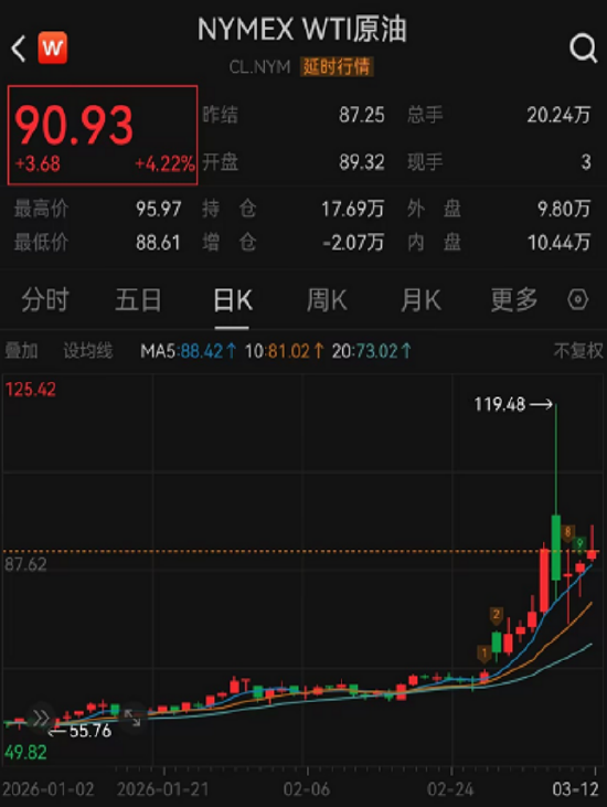 ETF日报:石油供应端疾速萎缩,近期原油价格持续上涨