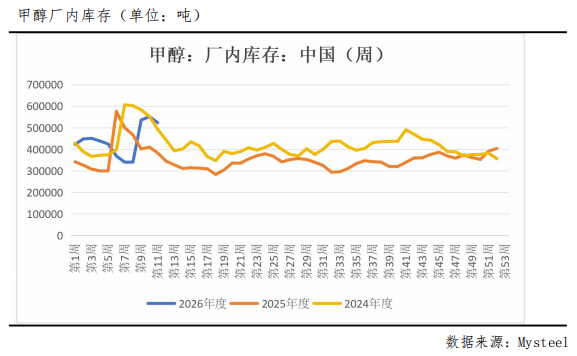 冲高回落,甲醇后市怎么看?