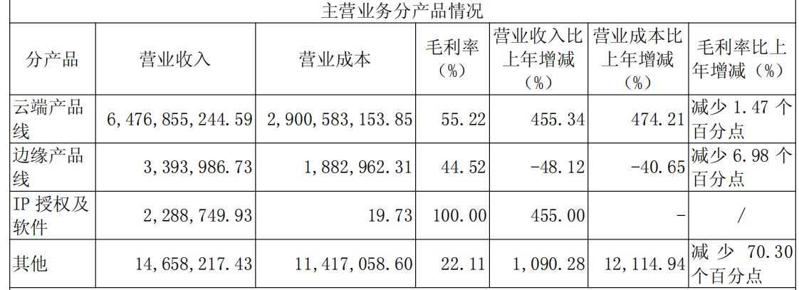 首次全年盈利!寒武纪2025年营收大增453%,存货激增与客户集中存隐忧