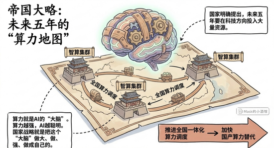 十五五规划,机会来了