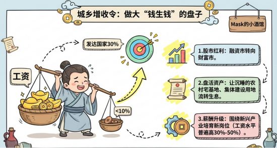十五五规划,机会来了