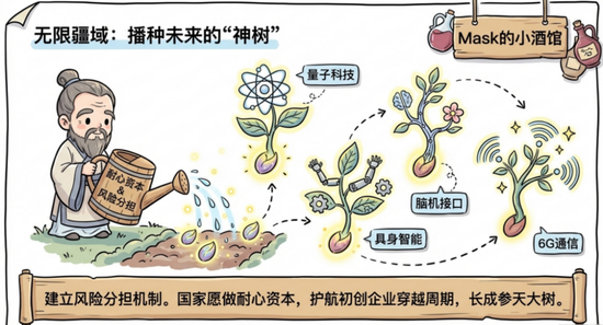 十五五规划,机会来了