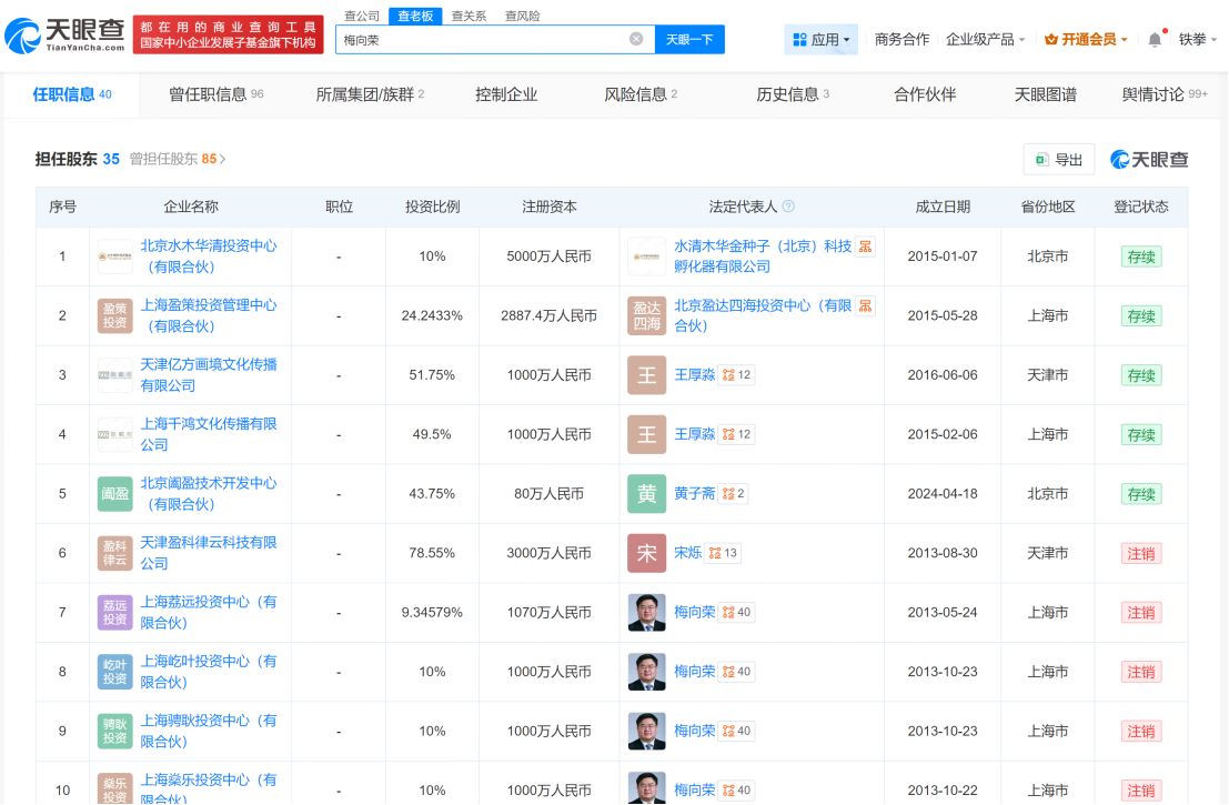 国内顶级律所原主任梅向荣陷入风暴眼,其投资横跨多个行业 这些家族企业现状如何?