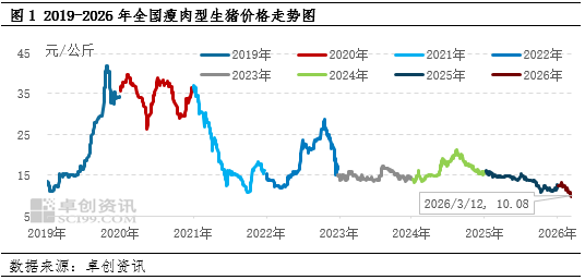 高瞻远“猪”:猪价跌至近七年最低点 “不破不立”或能绝处逢生