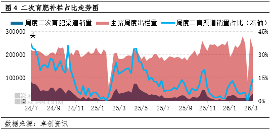 高瞻远“猪”:猪价跌至近七年最低点 “不破不立”或能绝处逢生