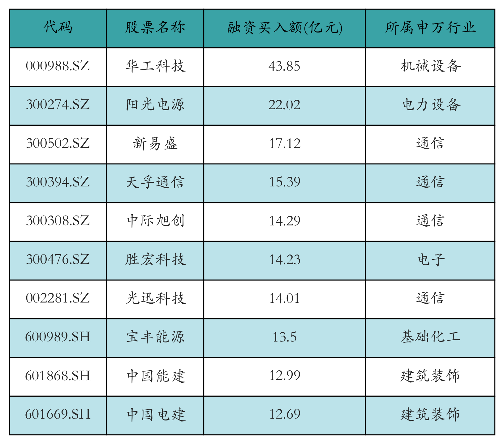 华工科技获融资资金买入超43亿元丨资金流向日报