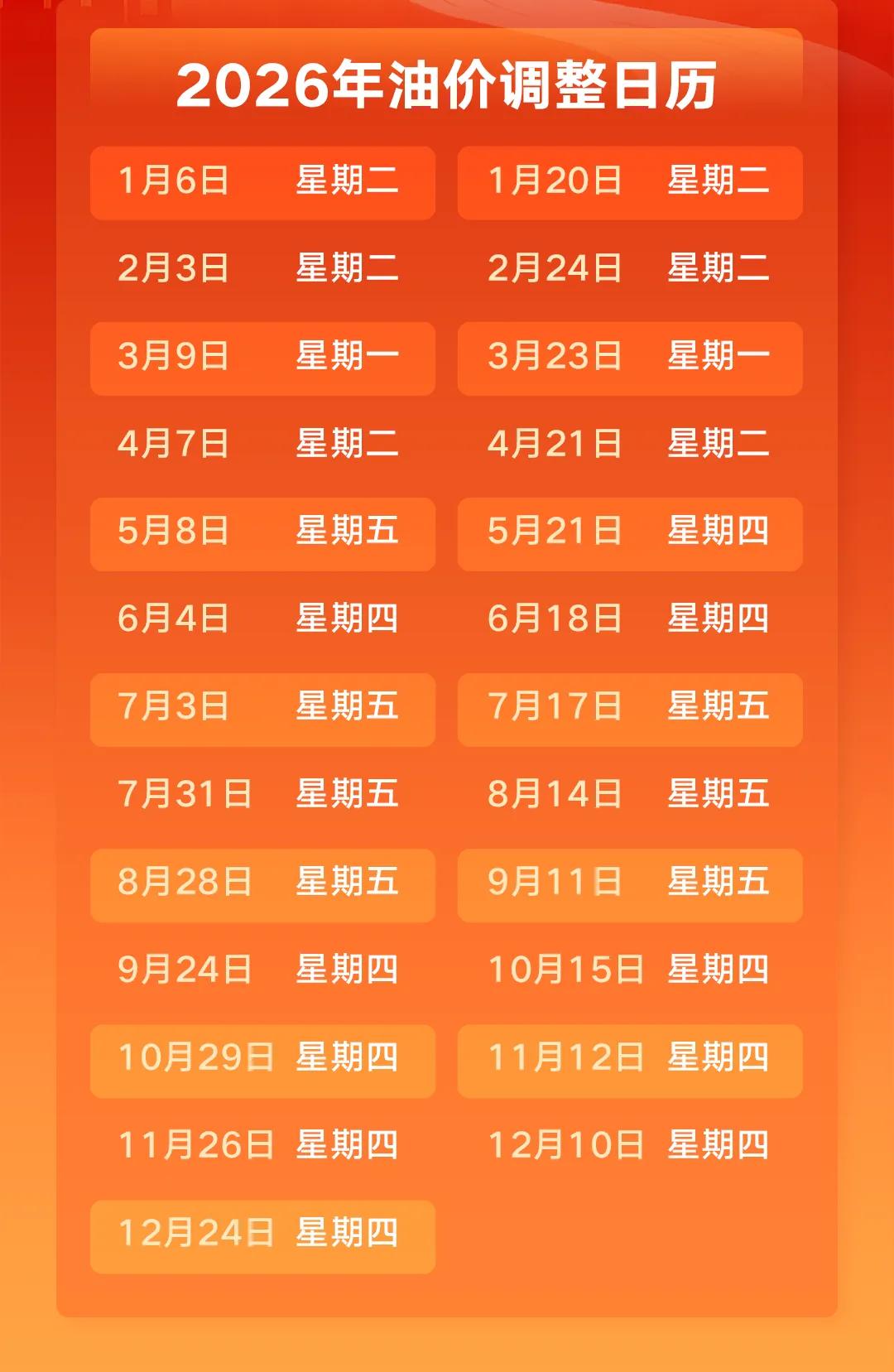 油价最新调整通知！