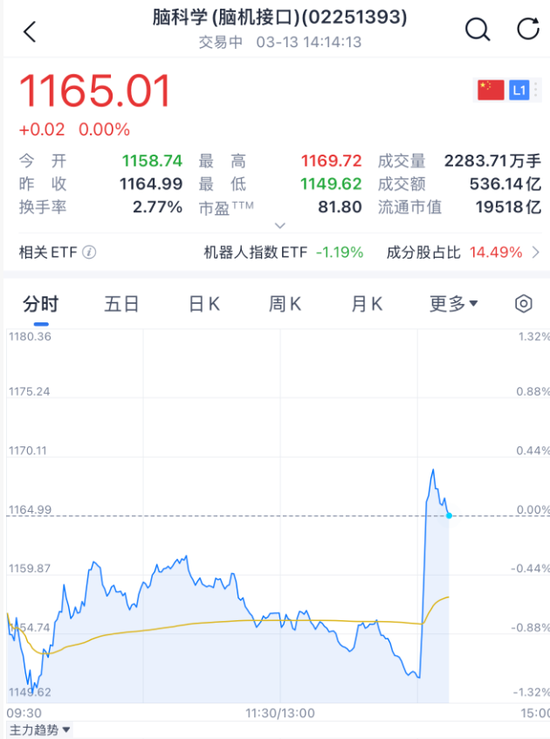 突发利好!直线爆拉!