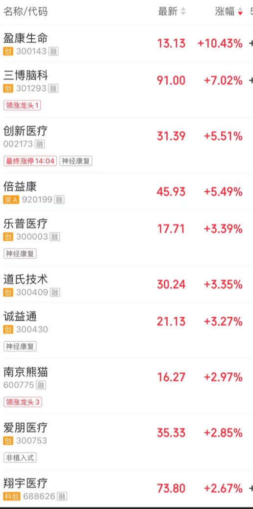 突发利好!直线爆拉!