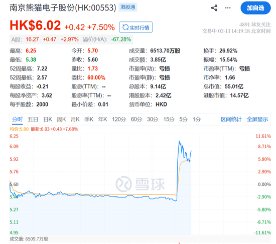 突发利好!直线爆拉!