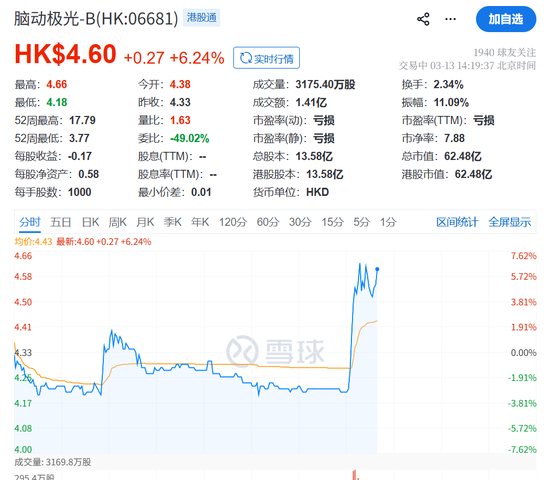 突发利好!直线爆拉!