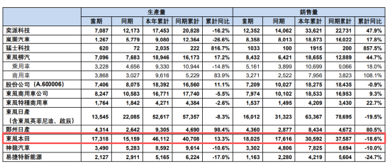 上市69年来首亏! 本田突然“暴雷”:CEO降薪30%,中国销量5年连跪