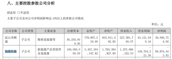 长盈精密宣布赴港IPO:收入放缓、净利下滑,持续扩张致资金链承压