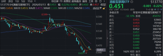 Agent引爆大模型商业化,腾讯云官宣涨价!互联网龙头逆市活跃,阿里巴巴上探2%