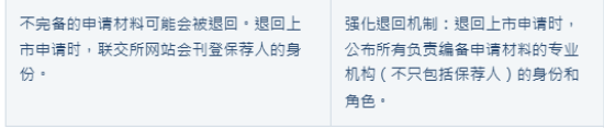 港交所IPO重磅改革!2018年来首次!涉及退回机制、同股不同权、中概回流、秘密递表等