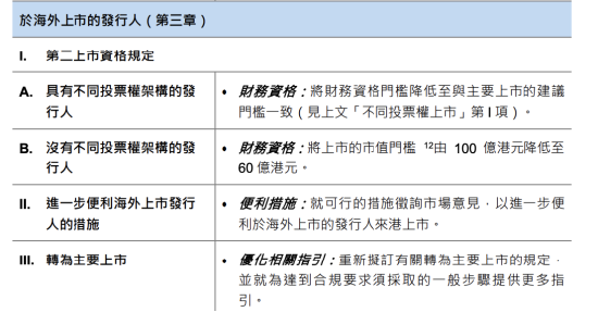 港交所IPO重磅改革!2018年来首次!涉及退回机制、同股不同权、中概回流、秘密递表等
