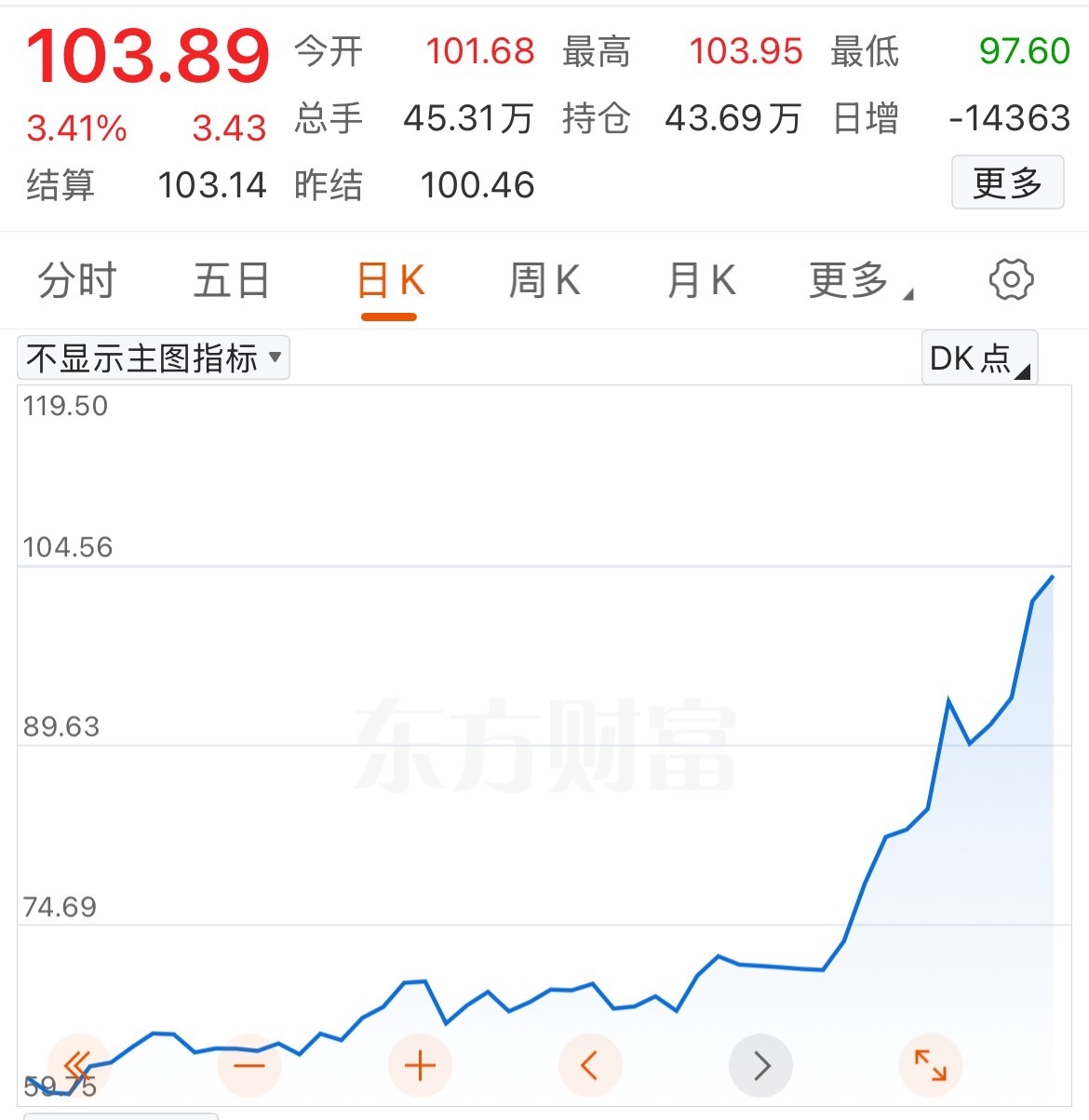第四次石油危机逼近:霍尔木兹断航,2000万桶/日供应中断,规模远超1973年