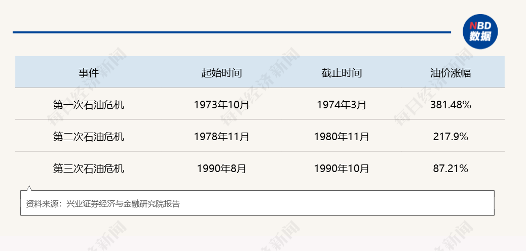 第四次石油危机逼近:霍尔木兹断航,2000万桶/日供应中断,规模远超1973年