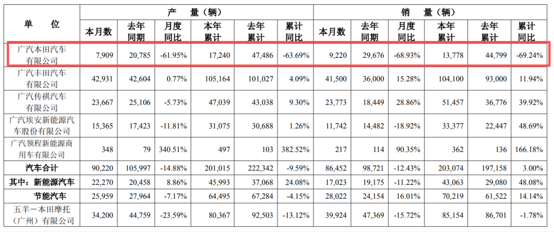 最高亏损或近300亿元!万亿汽车巨头爆雷