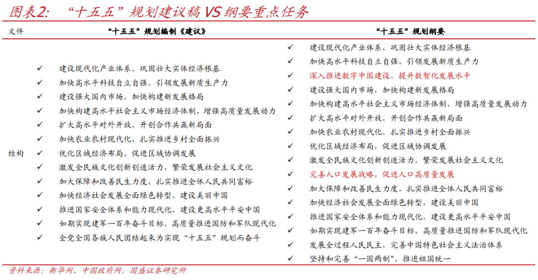 国盛证券首席经济学家熊园透视“十五五”规划:焦点与路径