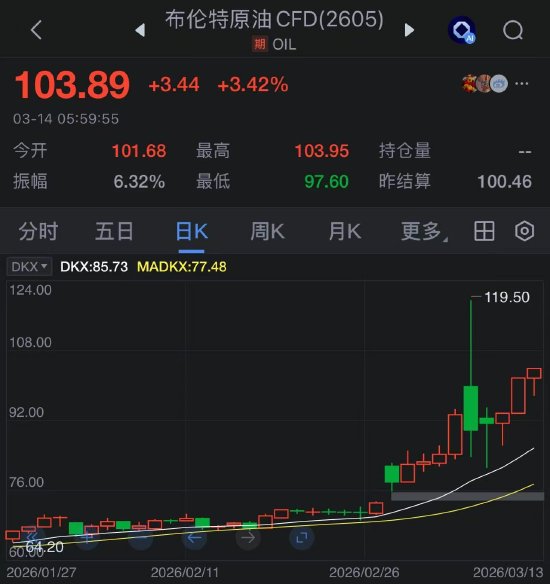 史上最大规模紧急石油储备释放已宣布,原油为何仍可能继续上涨