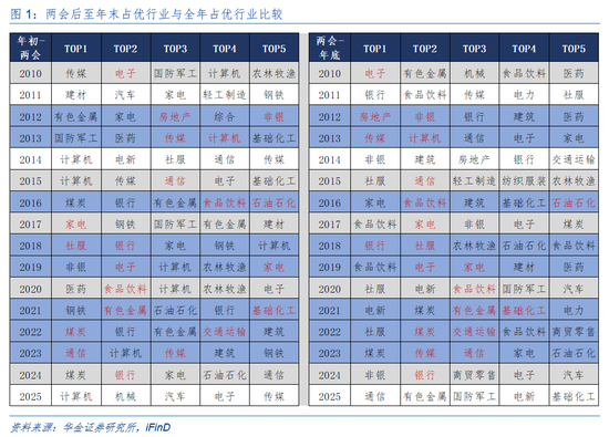 华金证券:A股短期韧性仍可能较强 今年的主线行业是什么?
