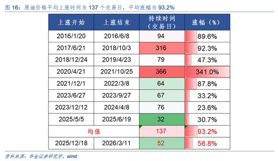 华金证券:A股短期韧性仍可能较强 今年的主线行业是什么?