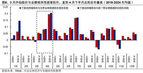 兴证策略:地缘定价的变化,及A股如何应对?