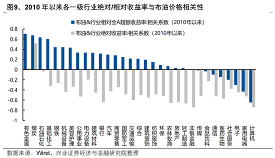兴证策略:地缘定价的变化,及A股如何应对?