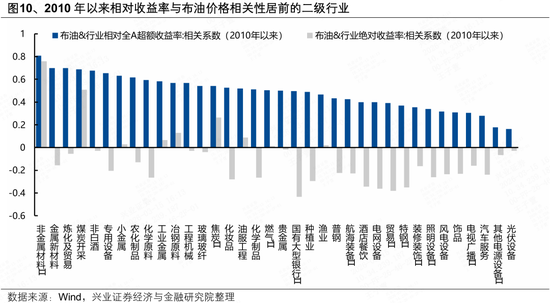 兴证策略:地缘定价的变化,及A股如何应对?