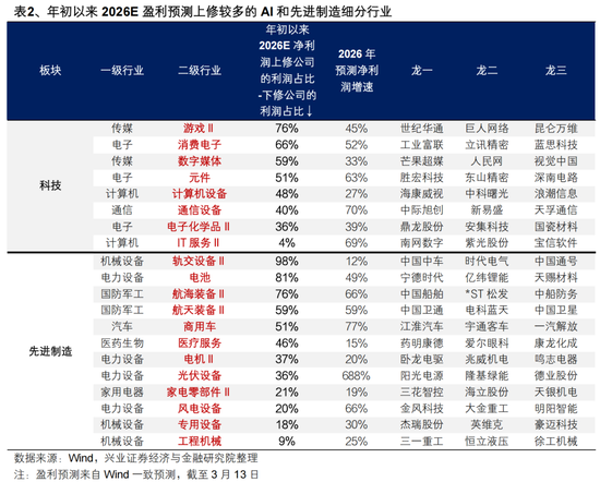 兴证策略:地缘定价的变化,及A股如何应对?