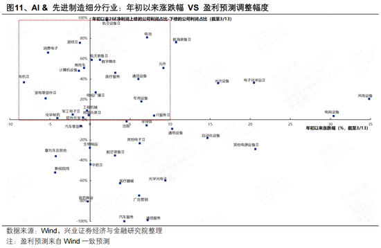 兴证策略:地缘定价的变化,及A股如何应对?